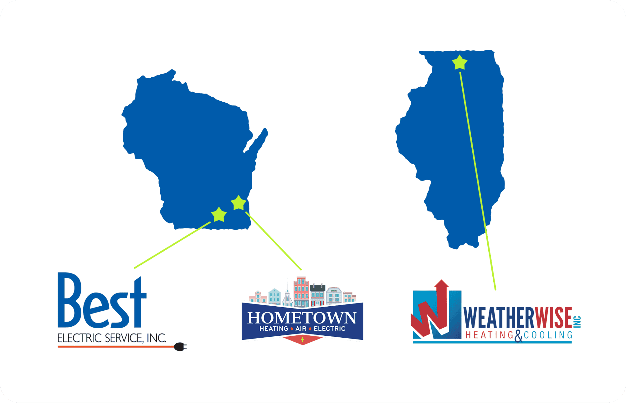 2026 ABC Partners Added